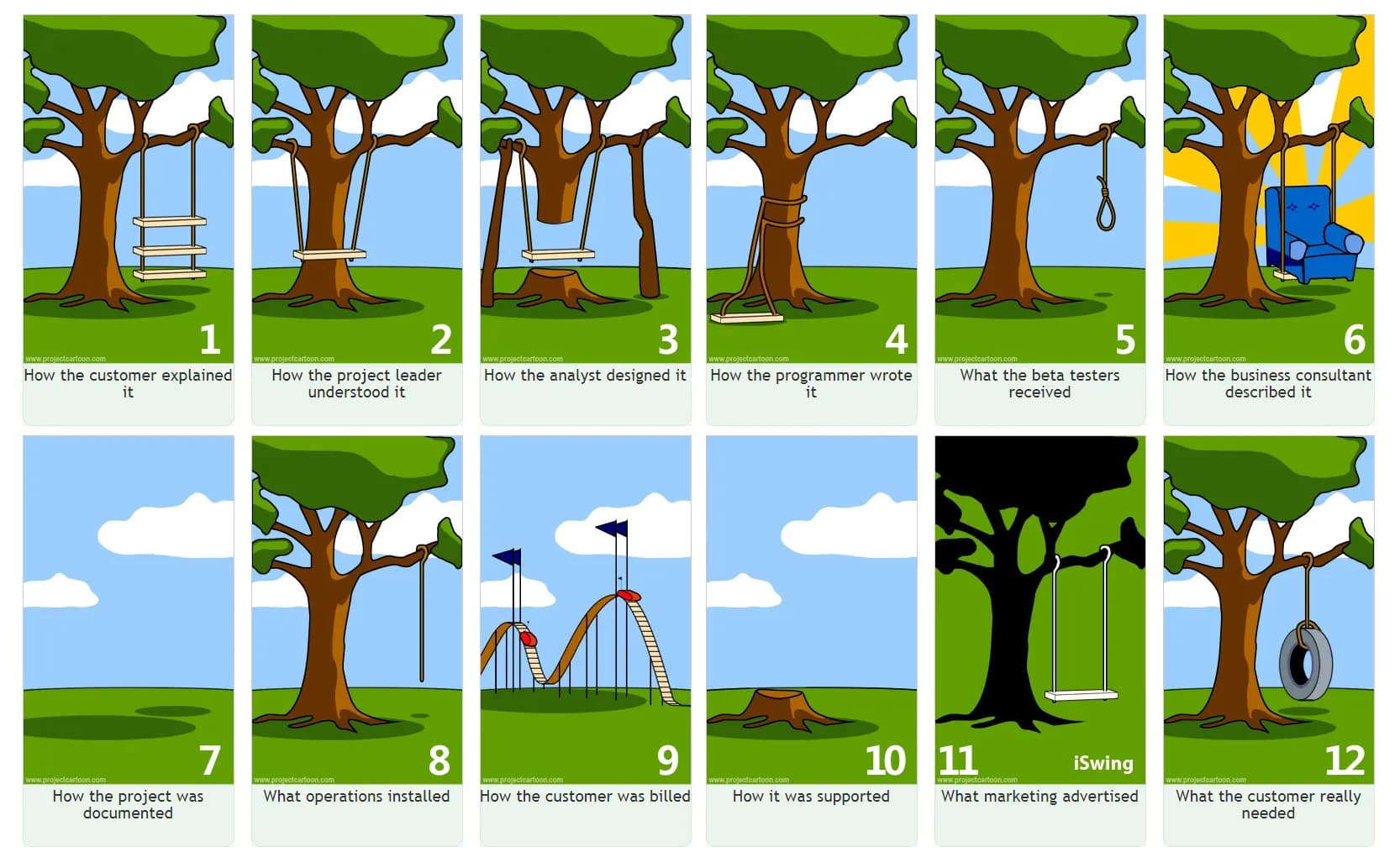 Tree-swing-requirements-comic